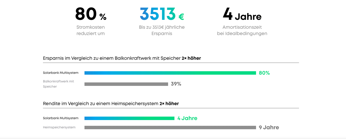 Mehr als nur sparen: Ihre persönliche Stromrendite